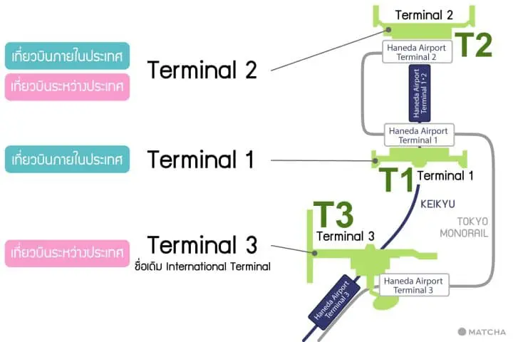 สนามบินฮาเนดะเปลี่ยนชื่ออาคารเทอร์มินอล และสถานีรถไฟ มีนาคม 2020