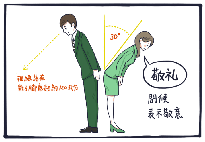 日本人敬禮角度 日本禮儀3