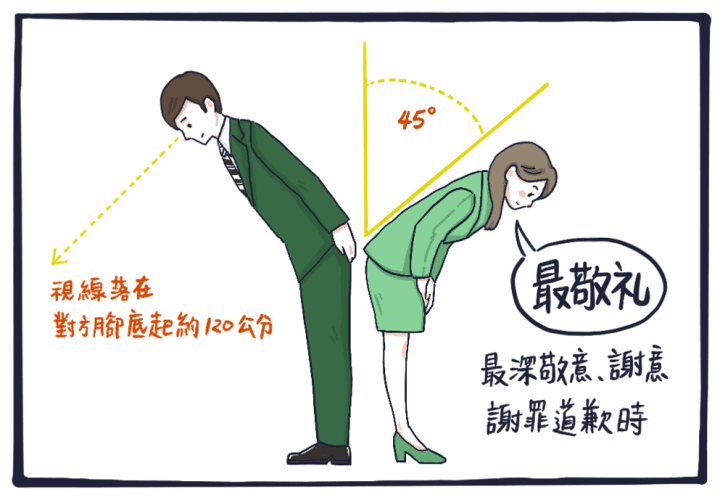日本人敬禮角度 日本禮儀2