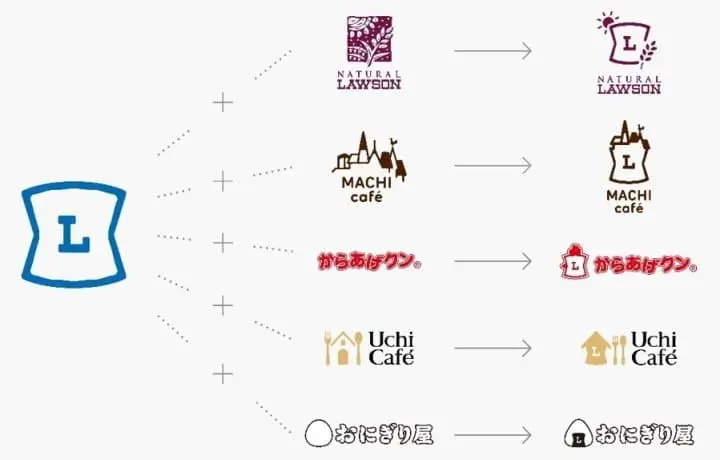 โลโก้ใหม่ของร้าน LAWSON จากฝีมือดีไซเนอร์ nendo