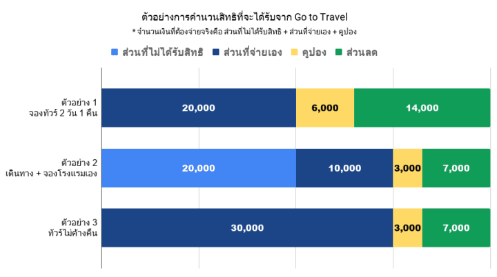 ทุกข้อมูลของ