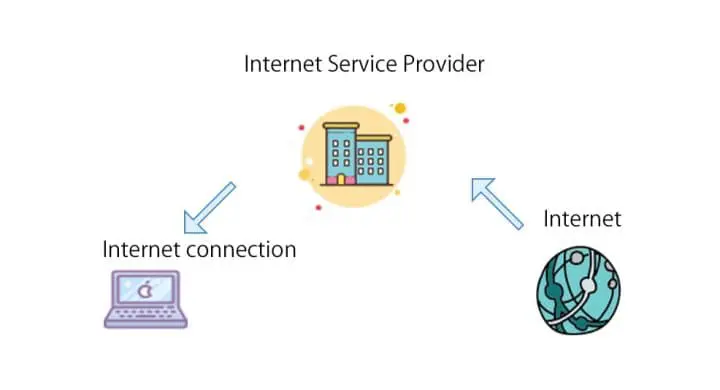 Internet Services in Japan 2024: Complete Guide and Price Comparison