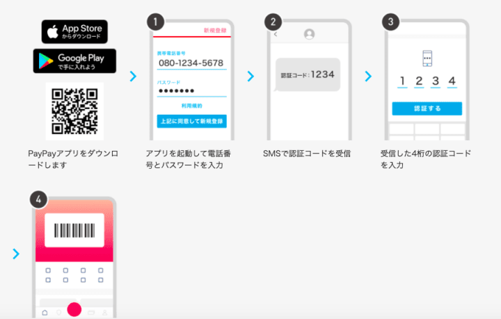 PayPay電子支付 註冊方式