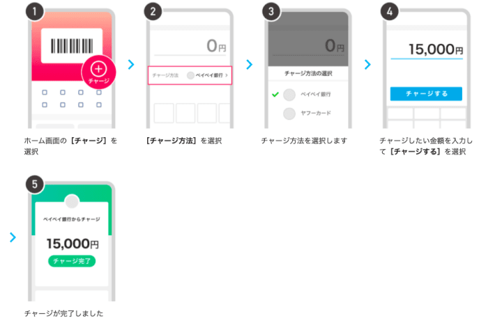 PayPay電子支付 儲值