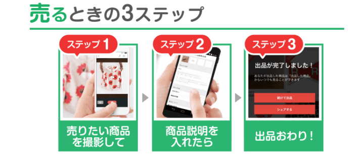 メルカリ商品交易平台APP出品方式