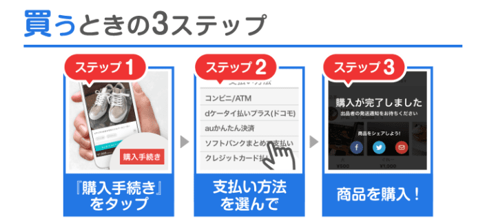メルカリ商品交易平台APP購買商品方式