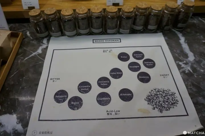 『池袋』只有這裡喝得到的一豆三喝「Coffee Valley」