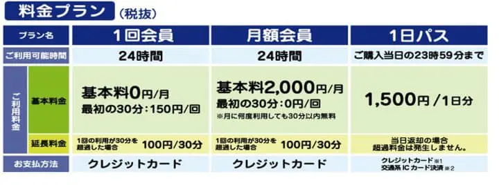 docomo 腳踏車 費用