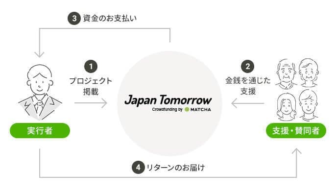 新サービス開始!「Japan Tomorrow」で人生を変える体験に出会おう