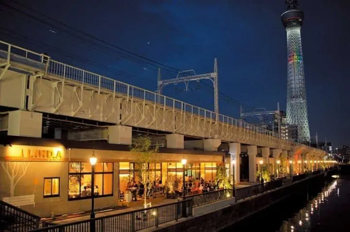 【東京好去處】15大人氣熱點 下町散步 淺草、大塚、巢鴨、谷根千！