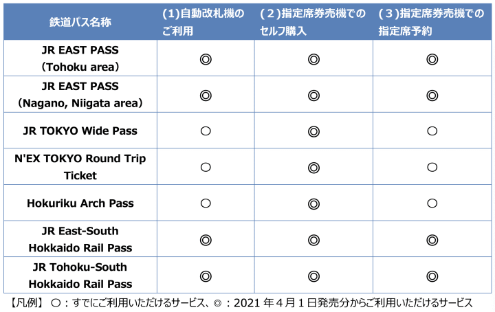 JR 東日本鐵路周遊券 JR pass