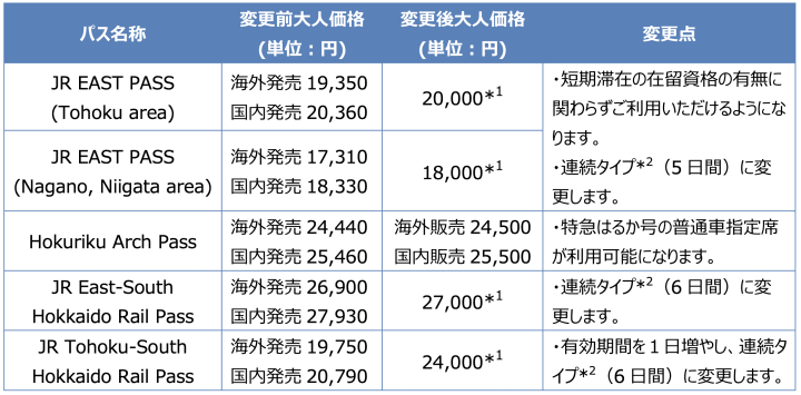 JR 東日本鐵路周遊券 JR pass