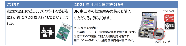 指定席售票機也可購買JR 東日本鐵路周遊券