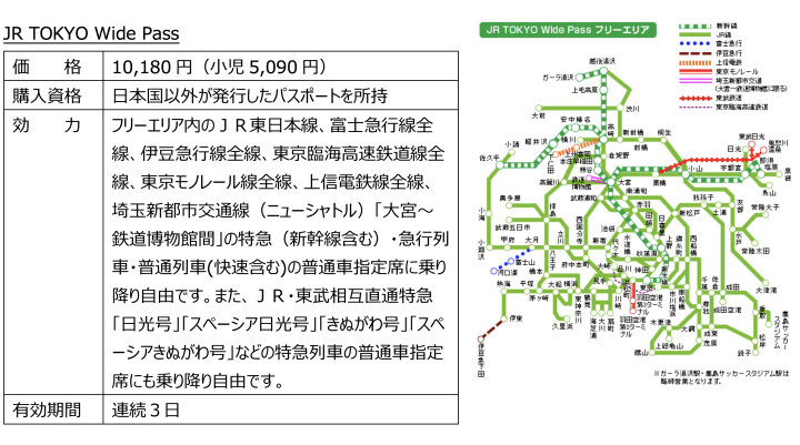 JR TOKYO Wide Pass