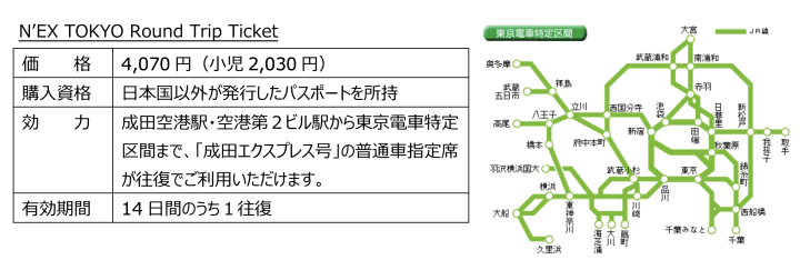 快翻出你的護照，享外國人特權！「JR 東日本鐵路周遊券」更方便、更划算！