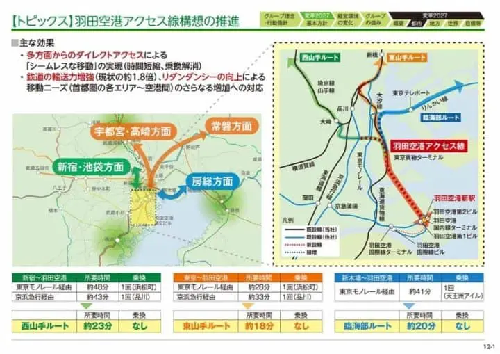 羽田機場往返東京更方便！羽田機場Access路線