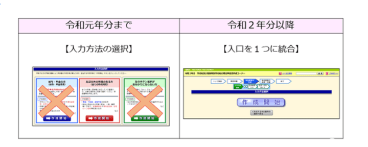 確定申告　流程