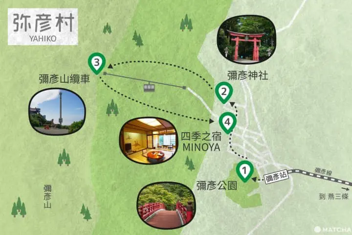 文化體驗！新潟【燕三條、彌彥、小千谷、十日町】4都市尋訪之旅