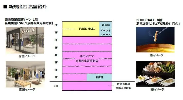 京都河原町Garden 逛街購物 家電