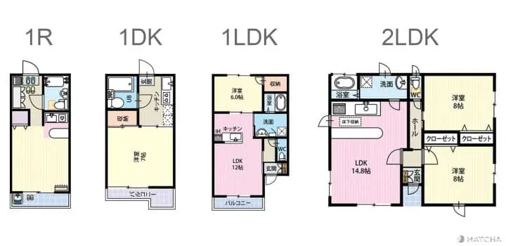แนะนำขั้นตอนการเช่าห้อง หาห้องเช่าในญี่ปุ่น โดยฟุโดซังยะซังที่มีเจ้าหน้าที่คนไทย
