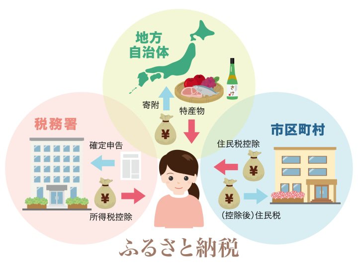 活用故鄉納稅制度,以味蕾來應援福島水產吧!福島縣優質回禮品4選