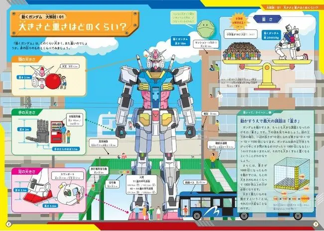 福岡Lalaport鋼彈像