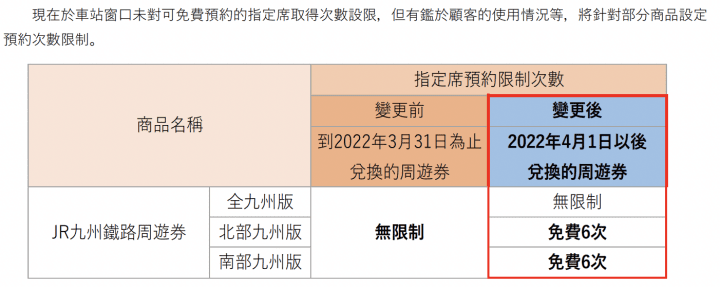 JR 九州鐵路周遊券 漲價了!