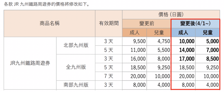 JR九州PASS 漲價了!