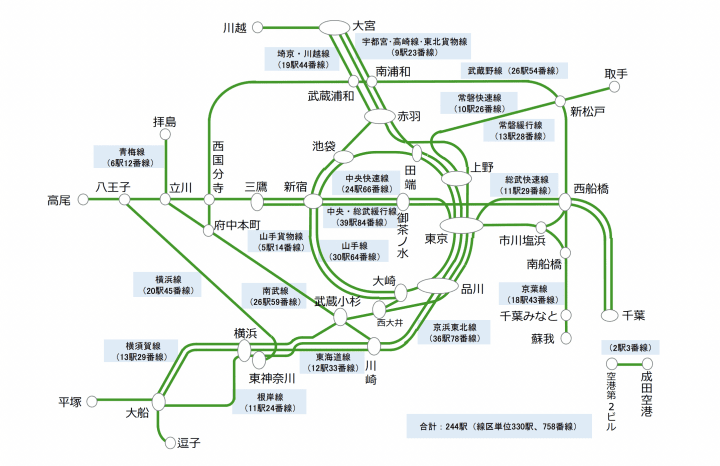 東京地下鐵 JR 2023年春季調漲