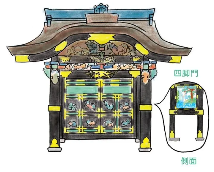 《日本的佛像與寺院(插畫版完全指南)》懂了才真的有拜有保佑