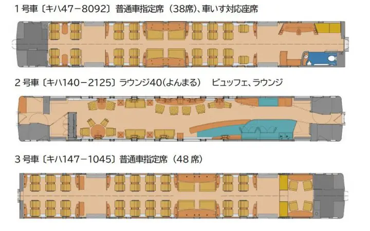 JR九州 觀光列車「雙星 4047」車廂設計