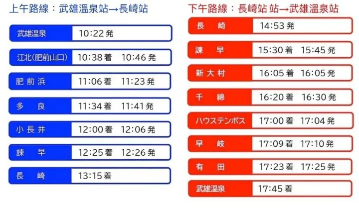 JR九州觀光列車「雙星 4047」路線