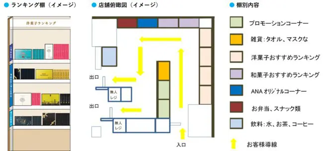 羽田機場無人伴手禮商店 ANA FESTA 