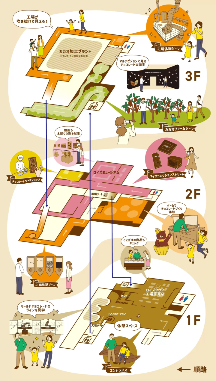 ROYCE CACAO & CHOCOLATE TOWN 北海道工廠見學參觀2