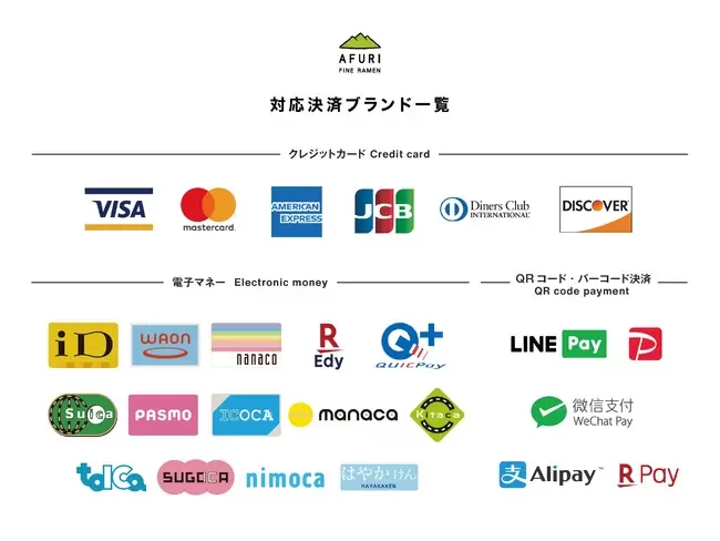 阿夫利AFURI拉麵店 無現金支付3