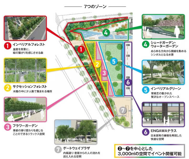 Otemachi One Garden 東京大手町景點