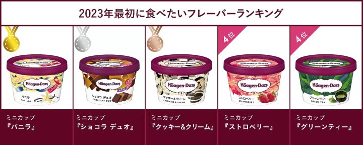 Haagen-Dazs日本哈根達斯 排行