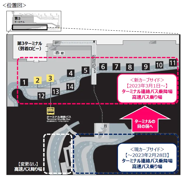 東京成田機場 航廈聯絡巴士