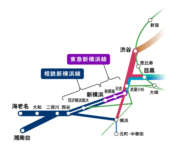 交通：相鐵、東急直通線 新橫濱線 