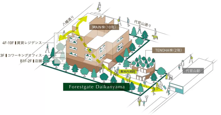 東京代官山Forestgate Daikanyama