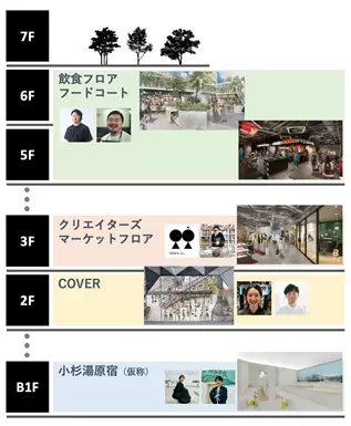 東急PLAZA 原宿「HARAKADO」