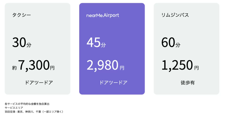 「最新」机场接送服务省钱省力好方便！「nearMe」小巴共乘服务使用懒人包