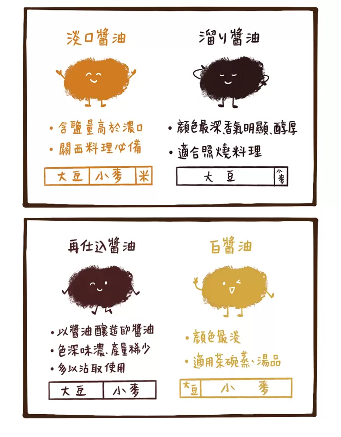 日本醬油怎麼挑？日式醬油 區分、用途