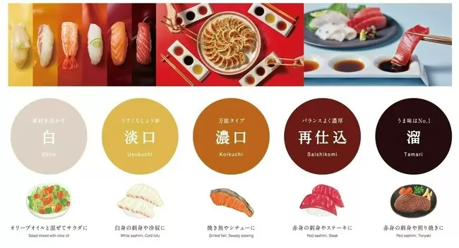 日本醬油怎麼買