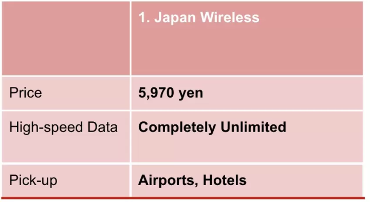 【최신】일본의 포켓 WiFi 렌탈 5사 비교