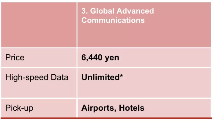 【최신】일본의 포켓 WiFi 렌탈 5사 비교