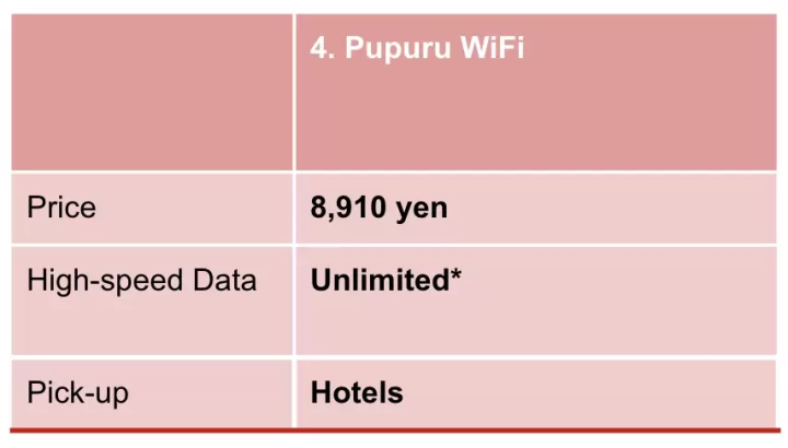 【최신】일본의 포켓 WiFi 렌탈 5사 비교
