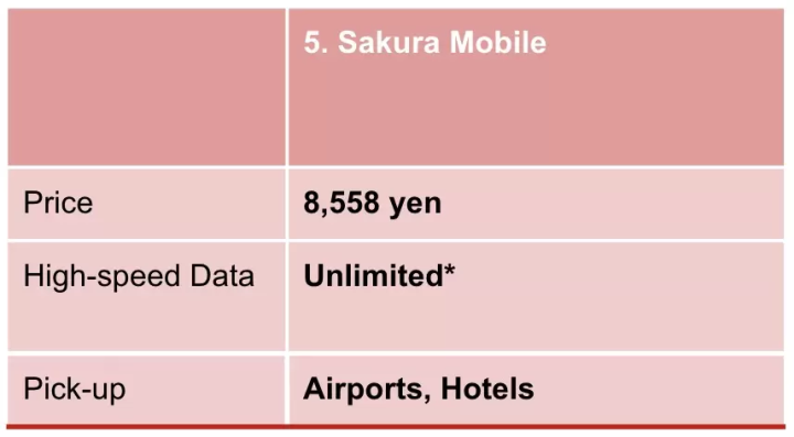 【최신】일본의 포켓 WiFi 렌탈 5사 비교