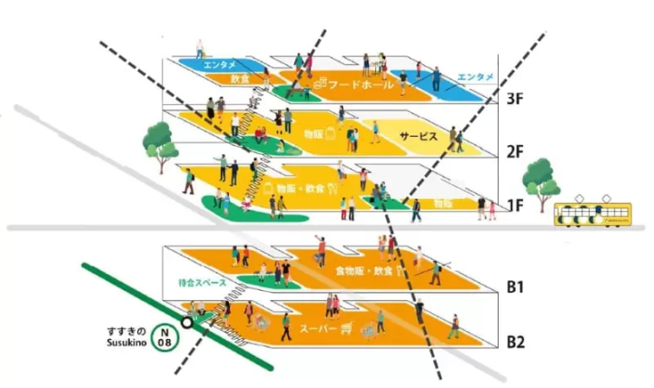 COCONO SUSUKINO 札幌薄野 設施