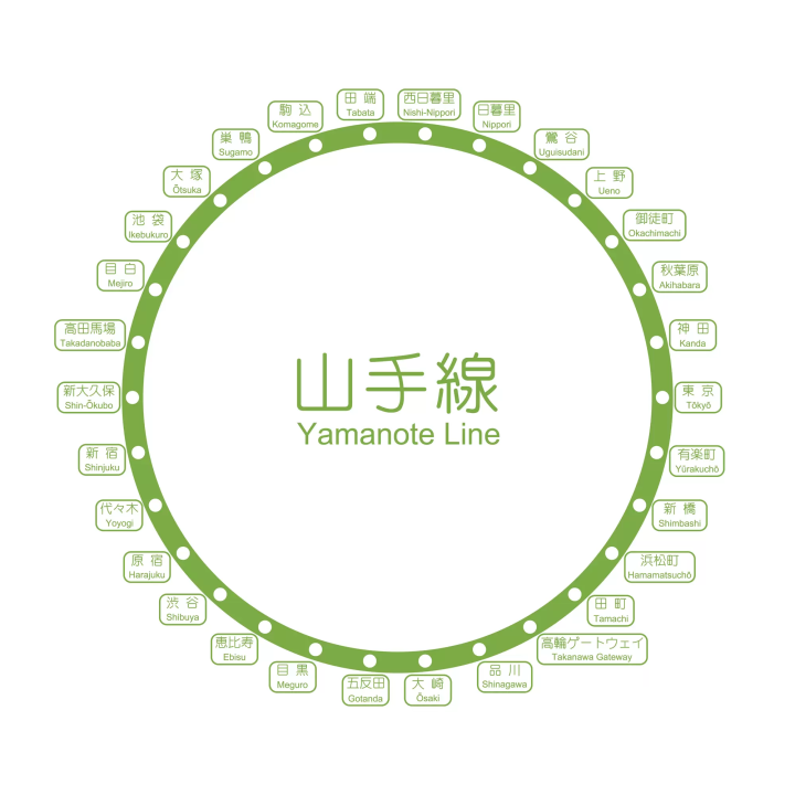【東京交通】JR山手線完全攻略！環繞東京都內景點、搭乘方式、注意事項一次看